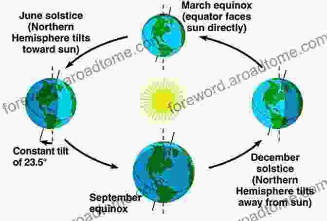 A Balanced Scale Representing The Autumn Equinox The Pagan Mysteries Of Halloween: Celebrating The Dark Half Of The Year