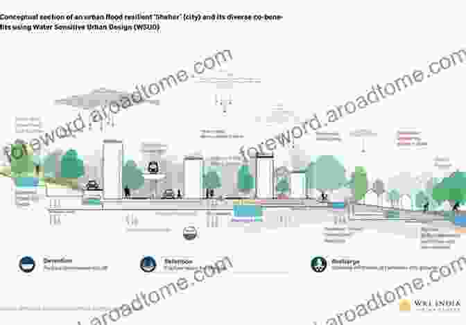 A City With A Resilient Infrastructure, Including Flood Barriers, Backup Power Systems, And Interconnected Transportation Networks Emerging Concepts In Urban Space Design