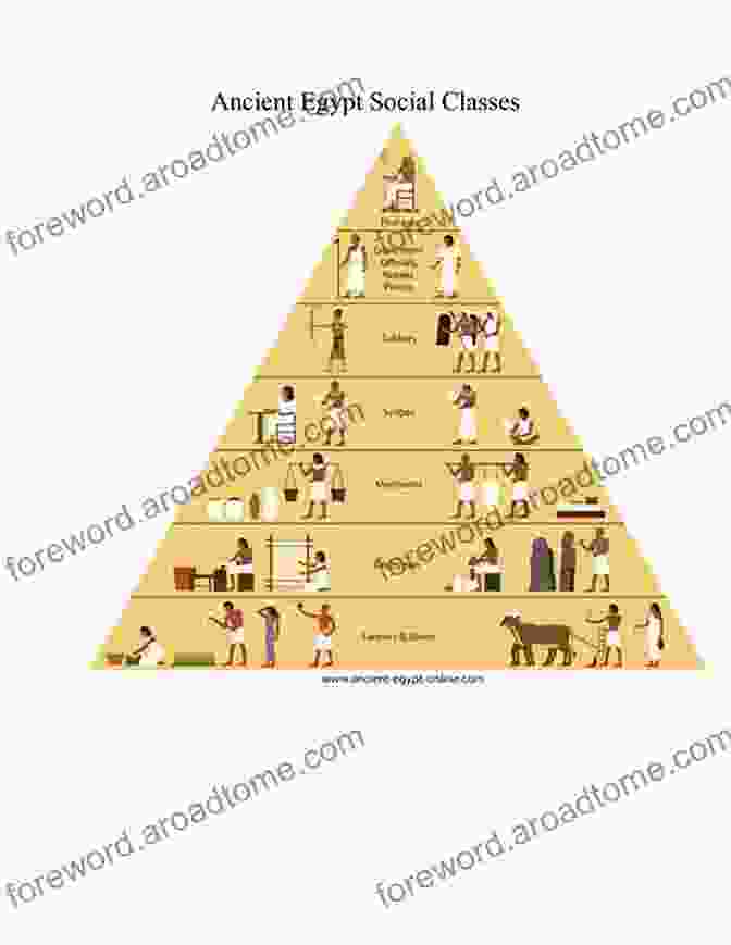 A Diagram Depicting Social Hierarchies In Ancient Egypt Typecasting: On The Arts And Sciences Of Human Inequality