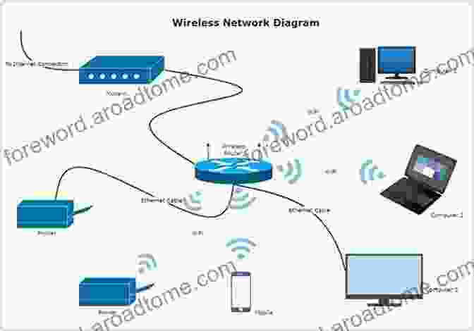 A Diagram Of Wi Fi Technology The World Wide Wi Fi: Technological Trends And Business Strategies (Wiley Interscience Publication)