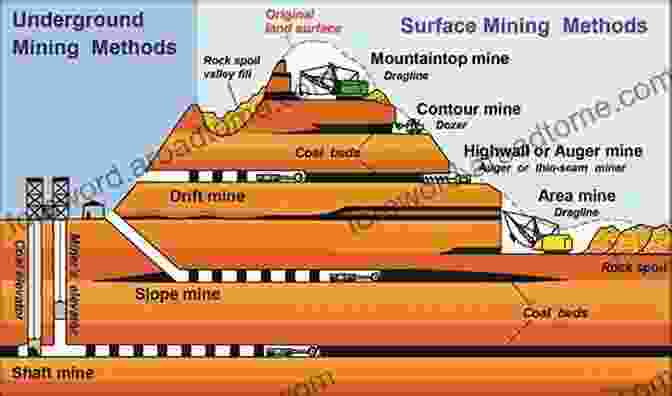 A Group Of Miners Studying A Map Of A Mining Site. Mineral Mining In Africa: Legal And Fiscal Regimes