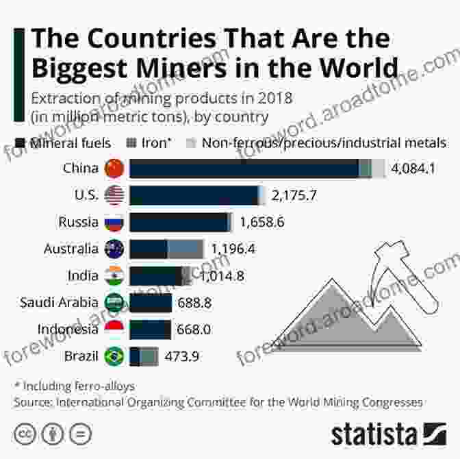 A Map Of Africa Showing The Various Investment Incentives That Are Available To Miners. Mineral Mining In Africa: Legal And Fiscal Regimes