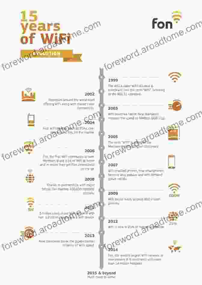 A Timeline Of Wi Fi's History The World Wide Wi Fi: Technological Trends And Business Strategies (Wiley Interscience Publication)