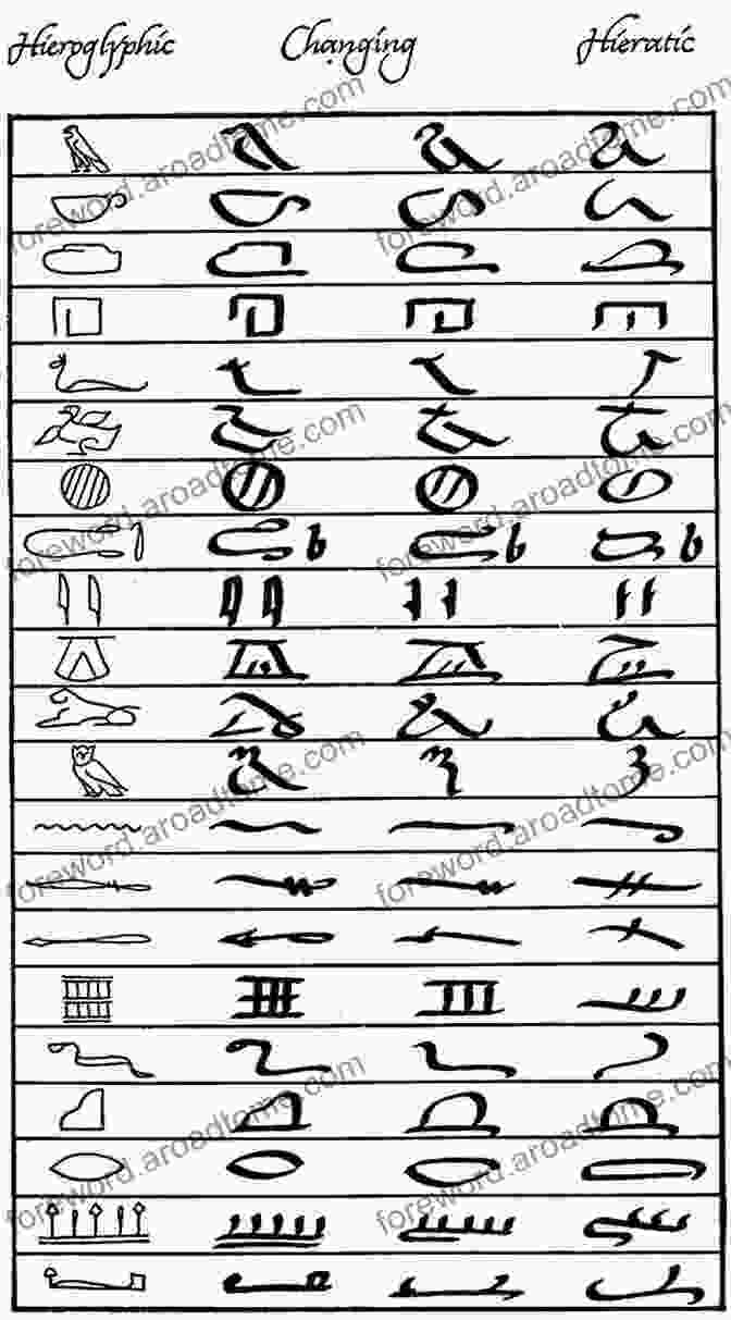 An Example Of Ancient Egyptian Hieratic Cursive Script The Ancient Egyptian Universal Writing Modes