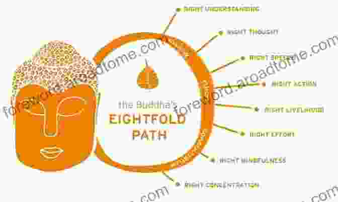 An Illustration Of The Eightfold Path, The Practical Framework For Achieving Enlightenment The Four Noble Truths: The Foundation Of Buddhist Thought Volume 1