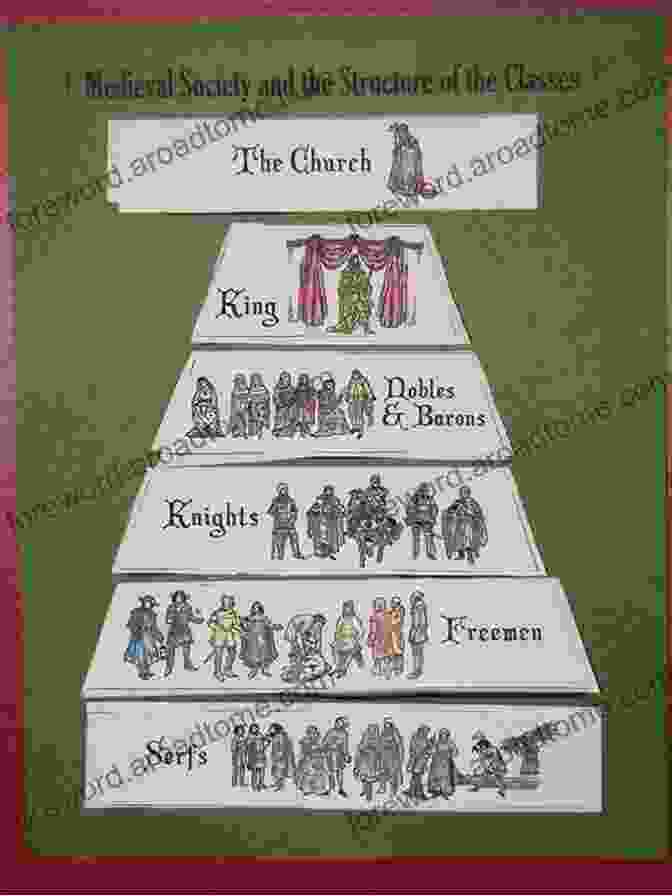 An Infographic Illustrating The Distinct Social Classes Of Medieval Society, With Their Corresponding Dress Styles A Cultural History Of Dress And Fashion In The Medieval Age (The Cultural Histories 2)