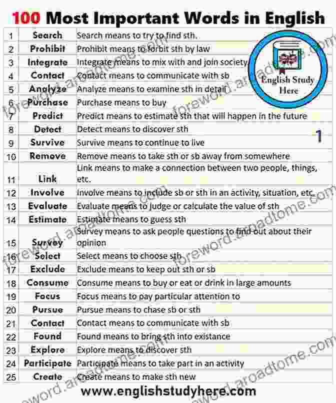 Assortment Of Vocabulary Words With Definitions Russian Language Color Slides UTube Lectures From Native Speaker: Volume 1 Grammar Vocabulary Context: Beginner To Advanced