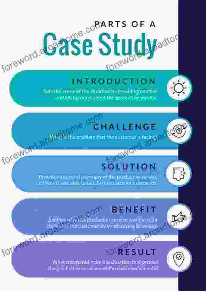 Case Studies And Industry Best Practices Implementing Automated Software Testing: How To Save Time And Lower Costs While Raising Quality