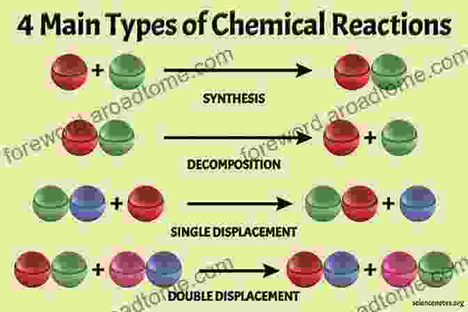 Chemical Synthesis Diagram The Chemistry Of Zirconacycles And 2 6 Diazasemibullvalenes: Synthesis Structures Reactions And Applications In The Synthesis Of Novel N Heterocycles (Springer Theses)