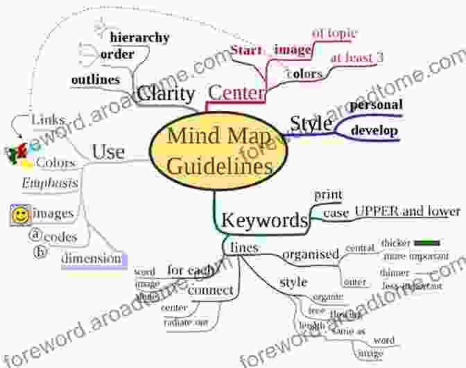 Comparison Of Different Brain Mapping Methods Cerebrum 2009: Emerging Ideas In Brain Science Foreword By Thomas R Insel M D