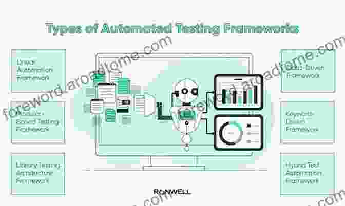 Comprehensive Test Automation Framework Implementing Automated Software Testing: How To Save Time And Lower Costs While Raising Quality