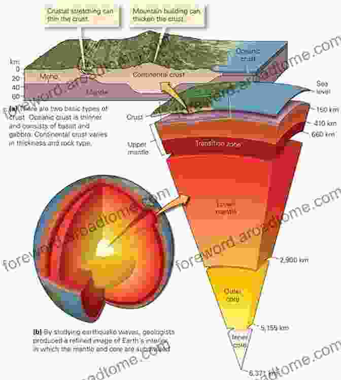 Cross Section Of The Earth's Interior, Illustrating Its Geological Layers To Environmental Geology (2 Downloads)