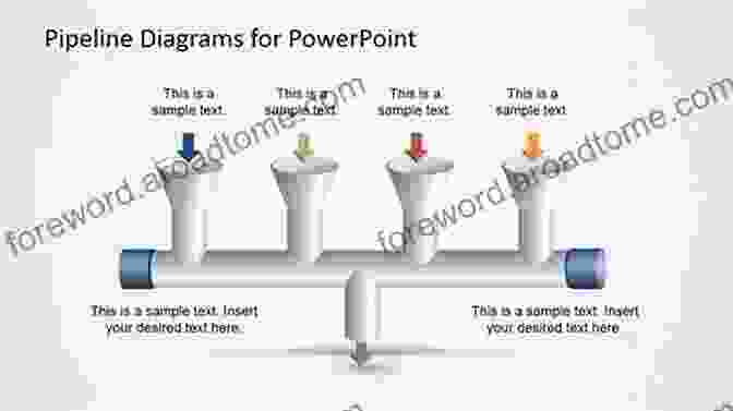 Diagram Illustrating Pipeline Design Parameters Pipeline Planning And Construction Field Manual