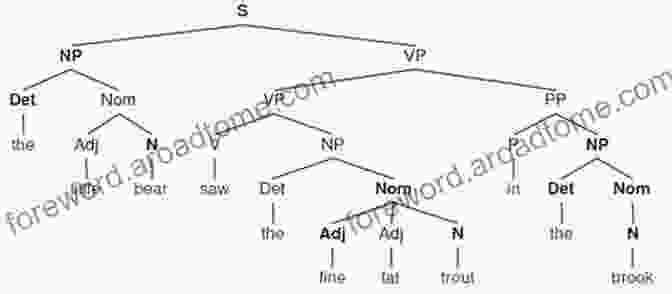 Diagram Illustrating The Intricacies Of Grammar Russian Language Color Slides UTube Lectures From Native Speaker: Volume 1 Grammar Vocabulary Context: Beginner To Advanced