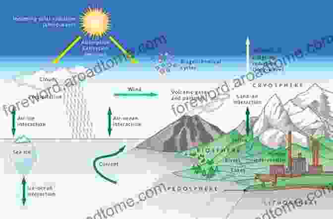 Diagram Of Earth's Climate Systems, Including The Atmosphere, Oceans, Cryosphere, And Biosphere Understanding Weather And Climate (2 Downloads) (MasteringMeteorology Series)