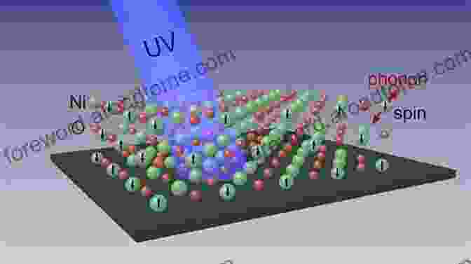 Diagram Of Electron Scattering In A Crystal Lattice Advances In Imaging And Electron Physics: Part A (ISSN 172)