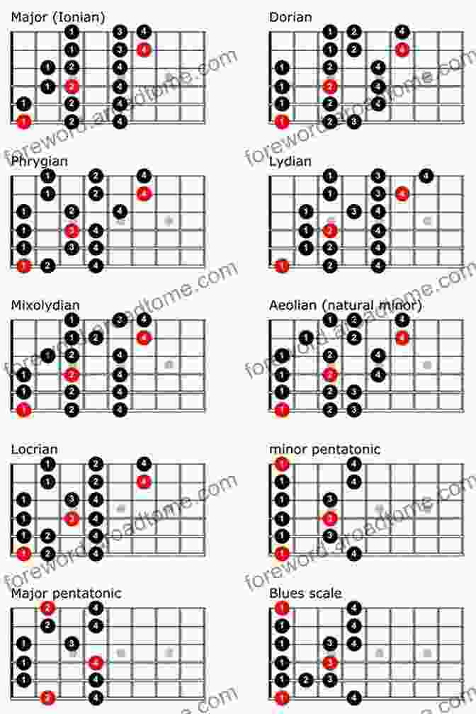 Diagram Of Exotic Scales On The Guitar Neck Advanced Jazz Guitar Concepts: Modern Jazz Guitar Soloing With Triad Pairs Quartal Arpeggios Exotic Scales And More (Learn How To Play Jazz Guitar)