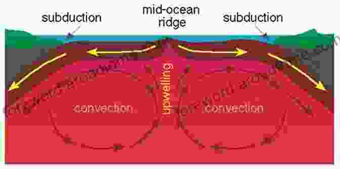 Diagram Of Mantle Convection Geodynamics Jesper Schmidt