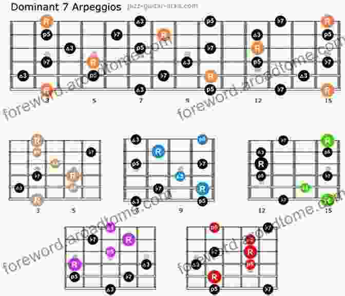 Diagram Of Quartal Arpeggios On The Guitar Neck Advanced Jazz Guitar Concepts: Modern Jazz Guitar Soloing With Triad Pairs Quartal Arpeggios Exotic Scales And More (Learn How To Play Jazz Guitar)