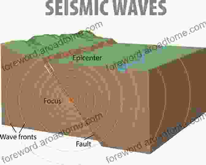 Diagram Of Seismic Waves Geodynamics Jesper Schmidt