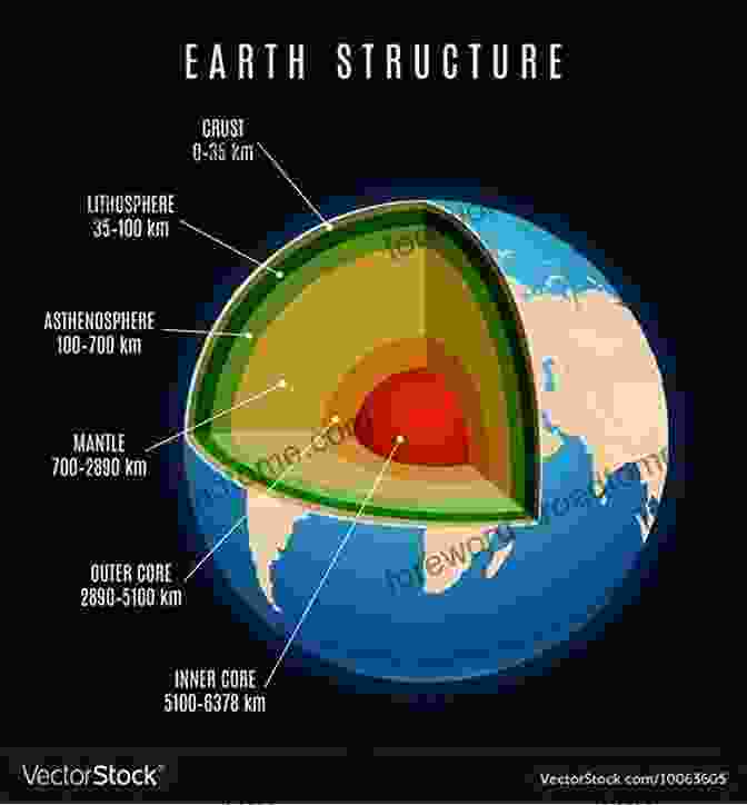 Diagram Of The Earth's Structure Geodynamics Jesper Schmidt