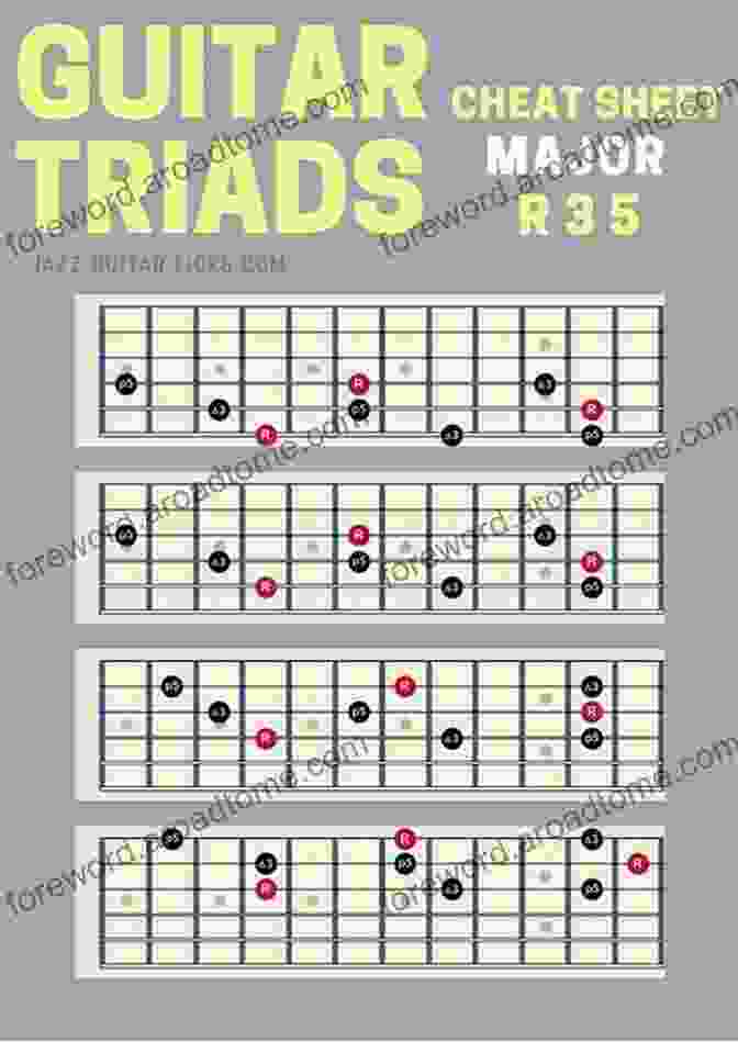 Diagram Of Triad Pairs On The Guitar Neck Advanced Jazz Guitar Concepts: Modern Jazz Guitar Soloing With Triad Pairs Quartal Arpeggios Exotic Scales And More (Learn How To Play Jazz Guitar)