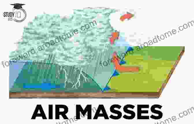 Diagram Showcasing The Air Cycle, Depicting The Movement Of Air Masses, Temperature Variations, And The Formation Of Clouds. Global Environment: Water Air And Geochemical Cycles Second Edition