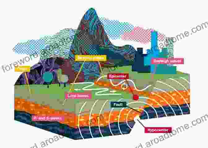 Earthquake Vapor Model Schematic Earthquake Vapor Model And Precise Prediction