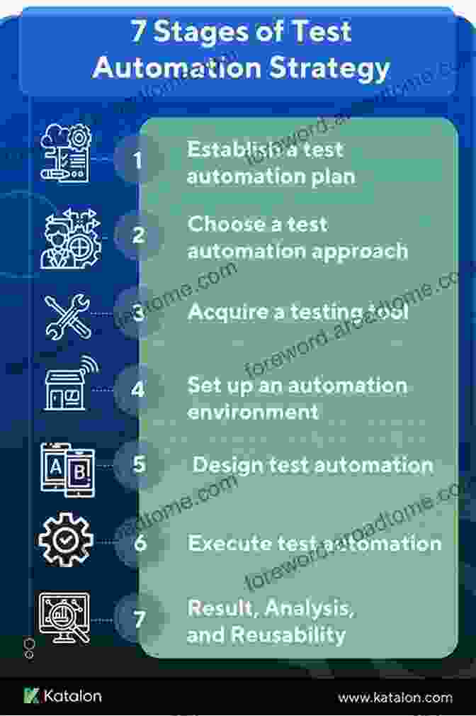 Effective Test Automation Strategy Implementing Automated Software Testing: How To Save Time And Lower Costs While Raising Quality