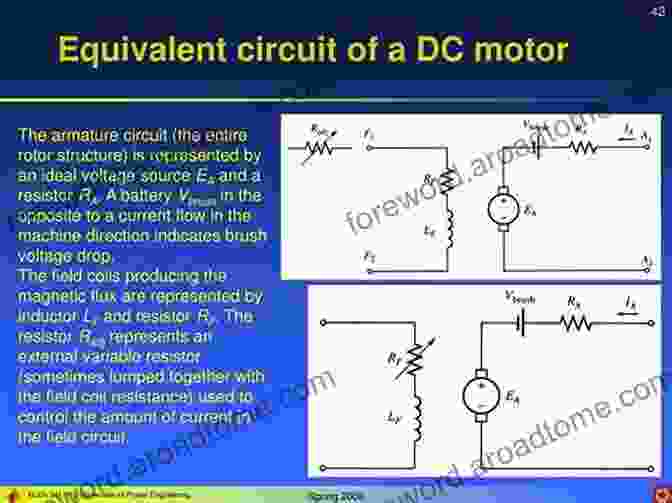 Equivalent Circuit Model Of A DC Motor HOW DC MOTOR WORKS?: Fundamental Concept Mathematical Representation