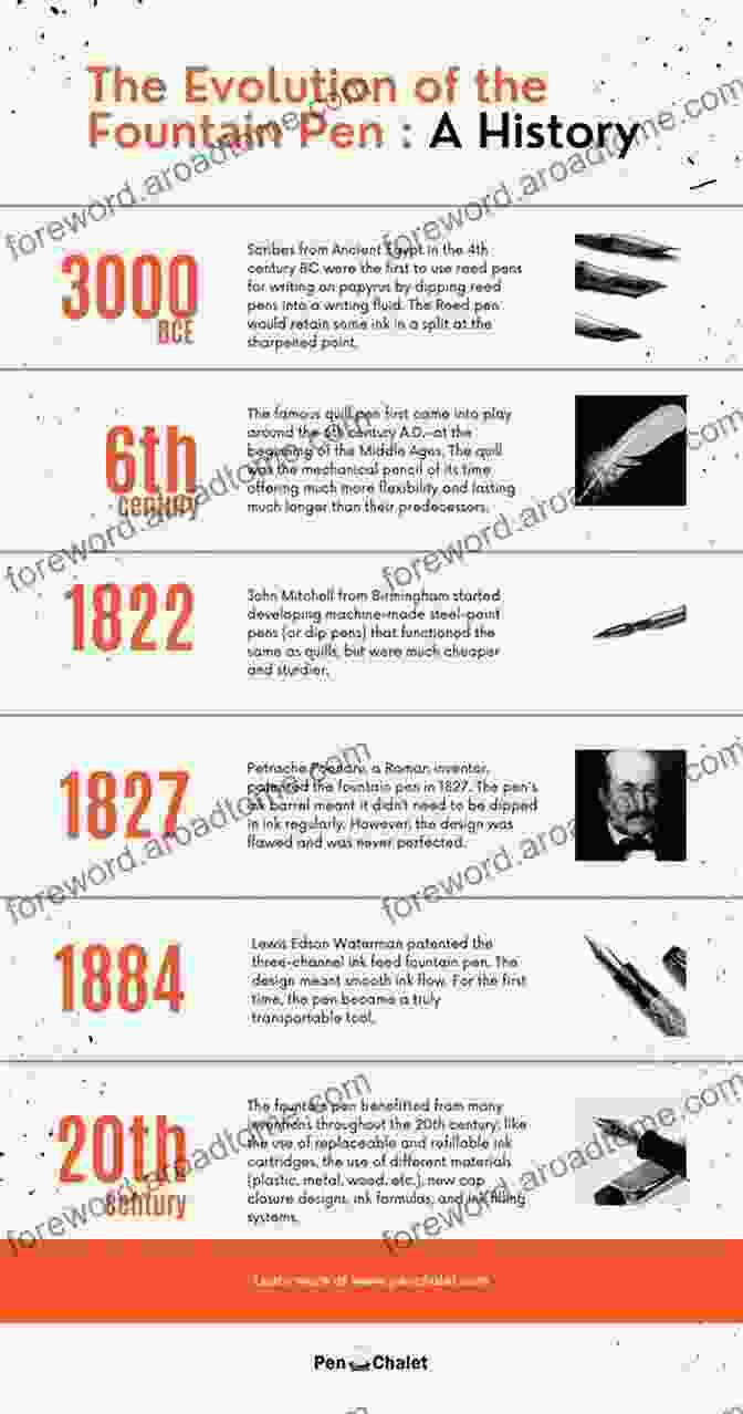 Evolution Of Fountain Pens Through The Ages The RichardsPens Guide To Fountain Pens Volume 3: Filling Systems