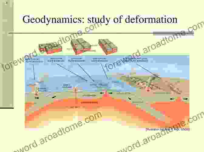 Examples Of Geodynamics Applications Geodynamics Jesper Schmidt