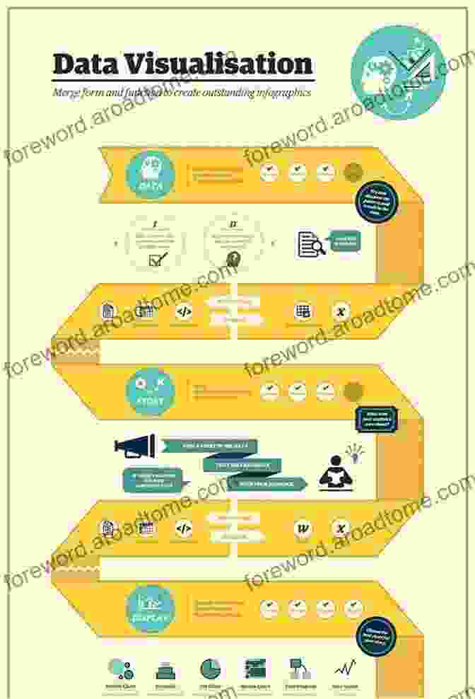 Examples Of Infographics And Data Visualizations How To Do Everything With PowerPoint(R)