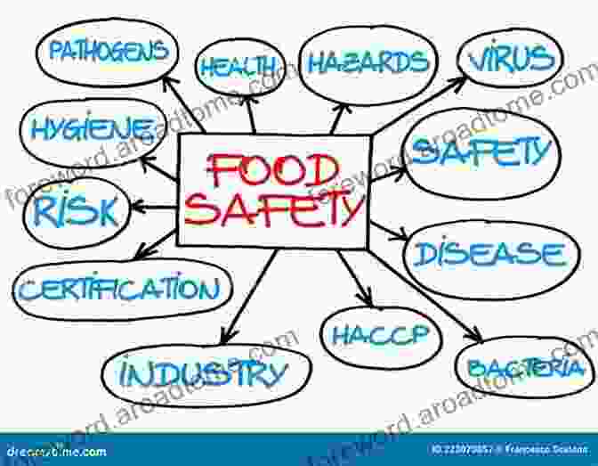 Food Safety Case Study: Identifying And Controlling Hazards In The Food Production Chain Food Fraud Prevention: Implementation And Management (Food Microbiology And Food Safety)