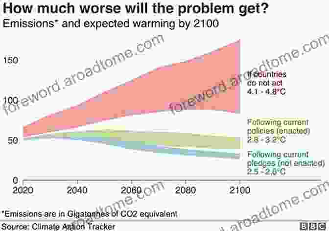 Graphs And Data Illustrating The Effects Of Climate Change Understanding Weather And Climate (2 Downloads) (MasteringMeteorology Series)