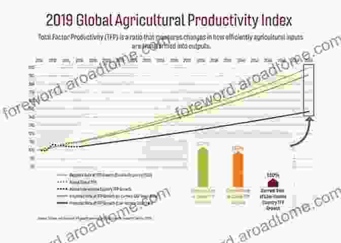 Graphs Depicting Increased Yields And Reduced Costs With Nutrient Complete Fertilizers FORMULA SECRETS DECODED * DO IT YOURSELF HYDROPONIC NUTRIENT SOLUTIONS * Grow Soilless Exotic Vegetables : Economically Cost Effective Nutrients Complete Over Compositions Higher Yields (Part 1/4)