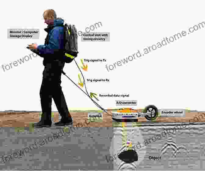 Ground Penetrating Radar (GPR) For Groundwater Exploration Groundwater Geophysics In Hard Rock