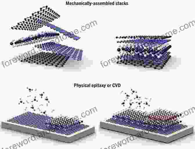 Heterostructure Semiconductor Device Mathematical And Numerical Modelling Of Heterostructure Semiconductor Devices: From Theory To Programming