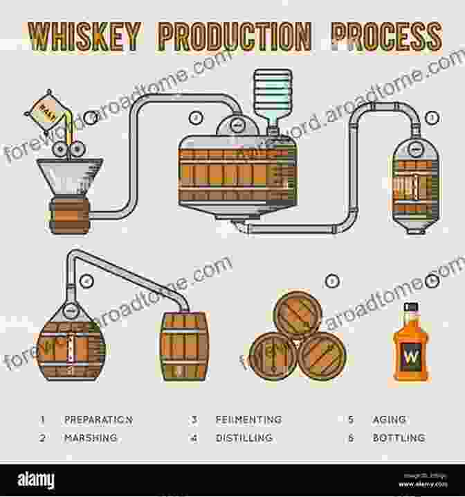 Historical Image Of Whiskey Production Whiskey Cocktail Recipes: Ultimate For Making Refreshing Delicious Whiskey Drinks At Home