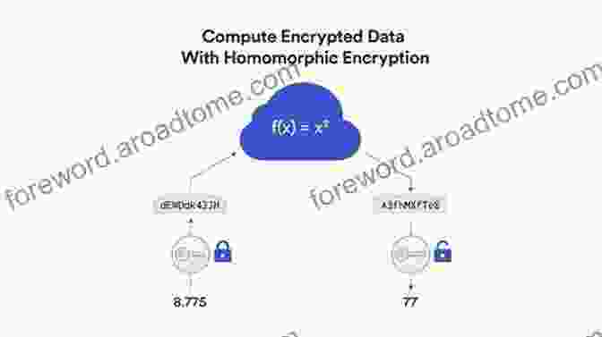 Homomorphic Encryption Graphic Homomorphic Encryption And Applications (SpringerBriefs In Computer Science)