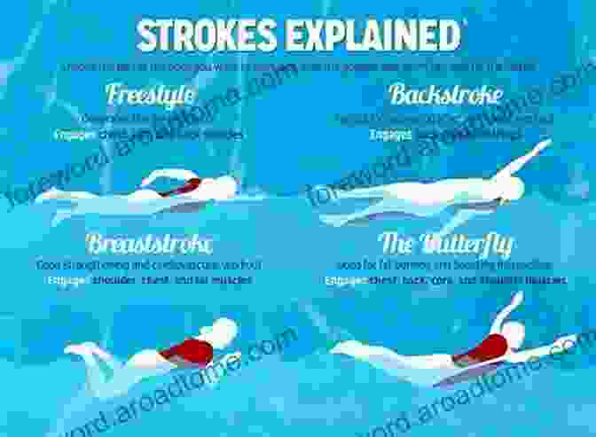 Image Of A Person Practicing Different Swimming Strokes Ten Best Steps Teaching Yourself To Swim Safely And Efficiently (Teach Yourself To Swim)