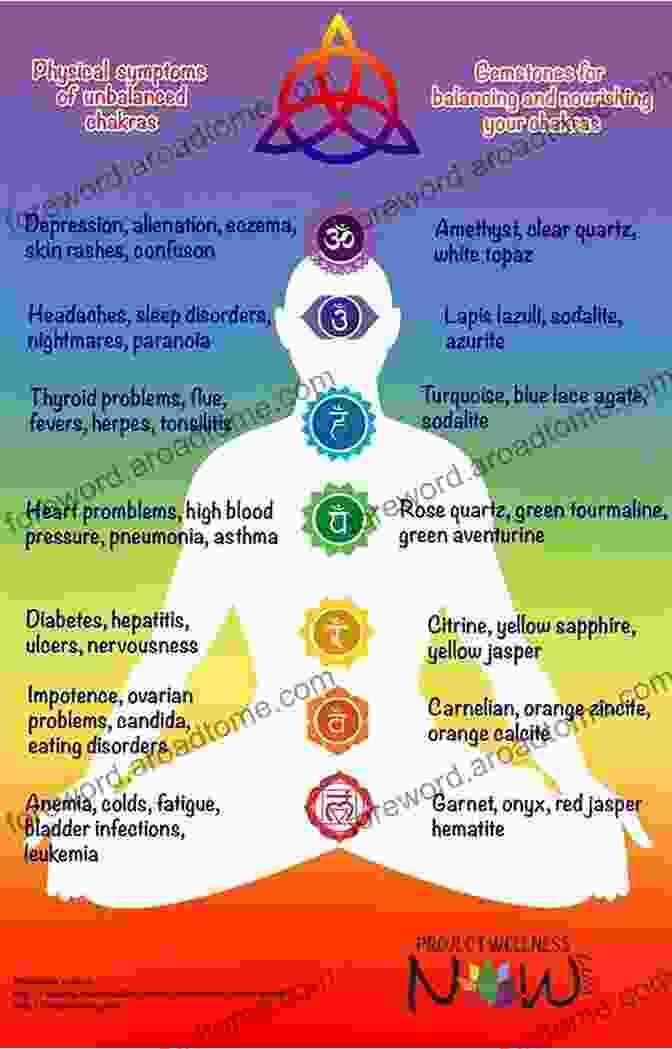 Image Representing Awakened Chakras Chakras: Open Your Root Chakra Sacral Chakra And Other Blocked Chakras