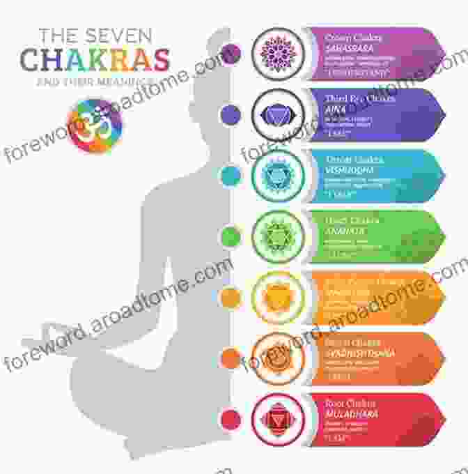 Image Representing Blocked Chakras Chakras: Open Your Root Chakra Sacral Chakra And Other Blocked Chakras