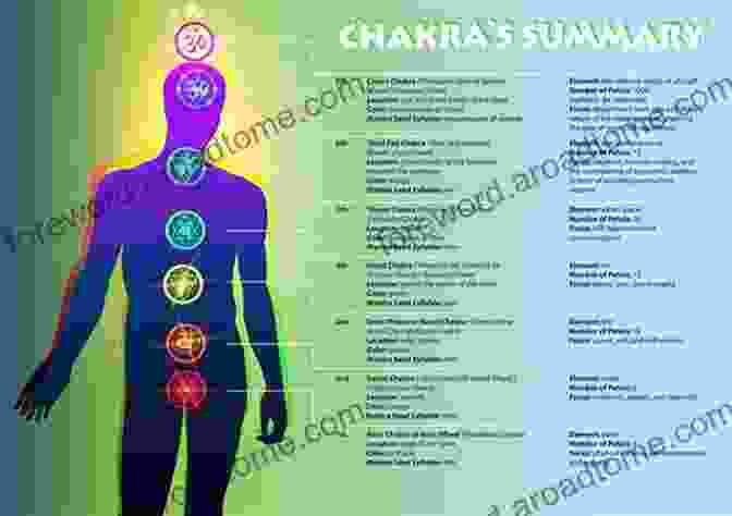 Image Representing The Sacral Chakra Chakras: Open Your Root Chakra Sacral Chakra And Other Blocked Chakras