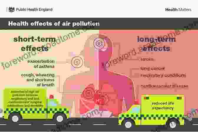 Indoor Air Pollutants Can Have Detrimental Effects On Health Indoor Air Quality: A Guide For Facility Managers