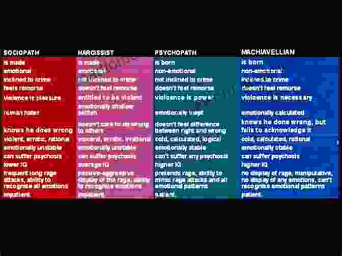 Infographic Illustrating The Dark Triad Traits Of Machiavellianism, Narcissism, And Psychopathy, Accompanied By Representative Historical Figures. The Psychology Of Notorious Serial Killers: The Intersection Of Personality Theory And The Darkest Minds Of Our Time (Notorious 1)