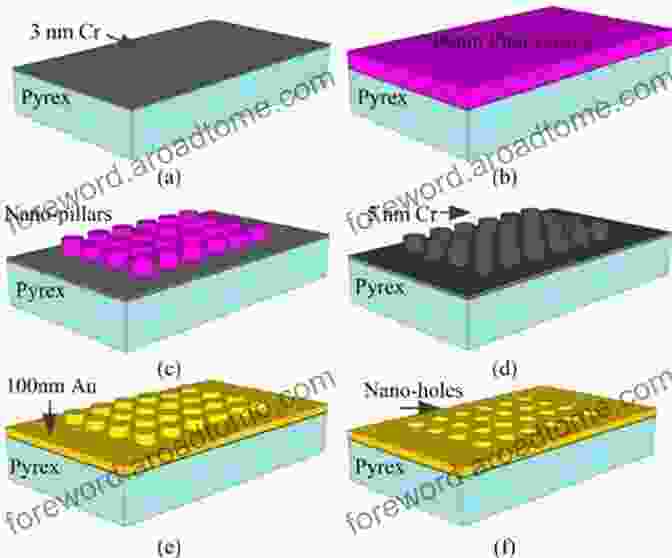 Nanomaterial Fabrication Using Electron Beam Lithography Advances In Imaging And Electron Physics: Part A (ISSN 172)