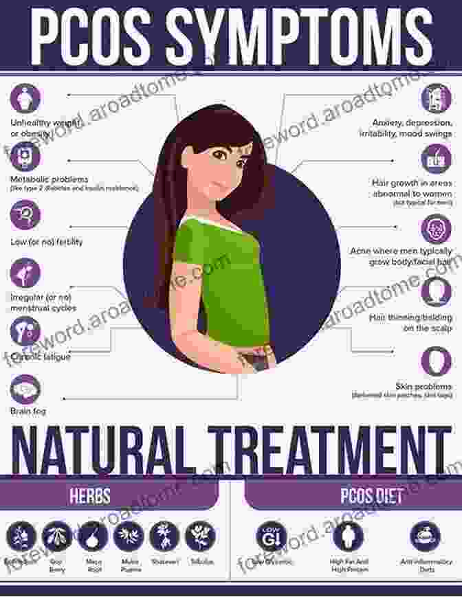 Natural Treatments For PCOS What You Must Know About Women S Hormones: Your Guide To Natural Hormone Treatments For PMS Menopause Osteoporosis PCOS And More