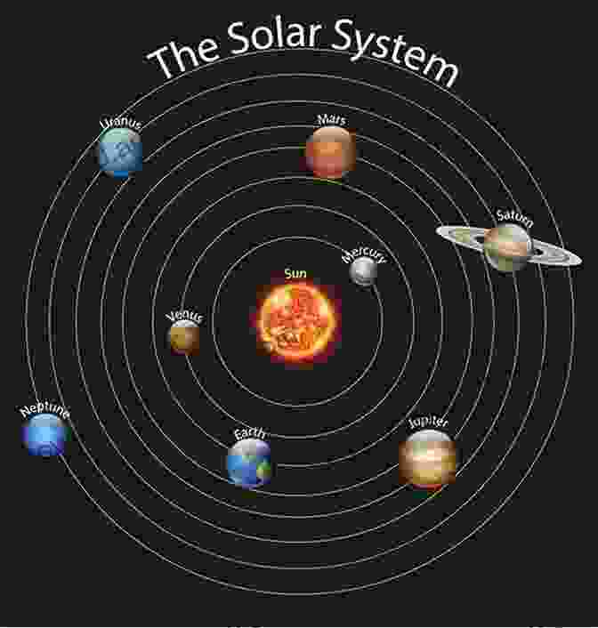 Neptune The Story Of The Solar System (Illustrations)