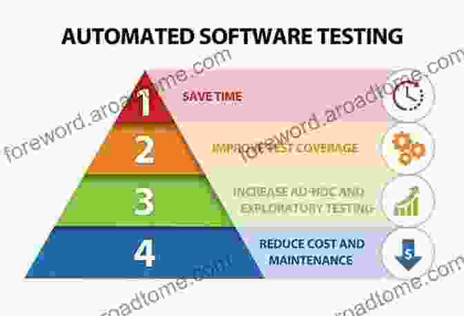 Overview Of Automated Software Testing Implementing Automated Software Testing: How To Save Time And Lower Costs While Raising Quality